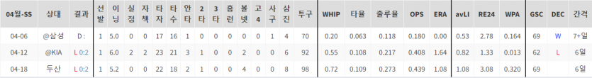 KBO 분석