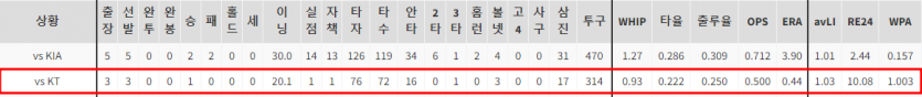 KBO 분석