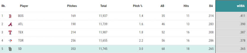 MLB 분석