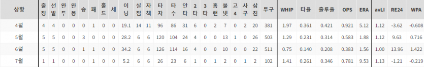 KBO