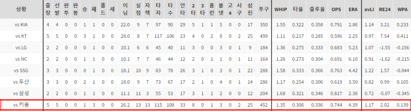 야구중계
