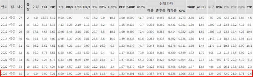kbo