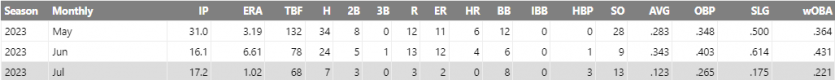 MLB분석