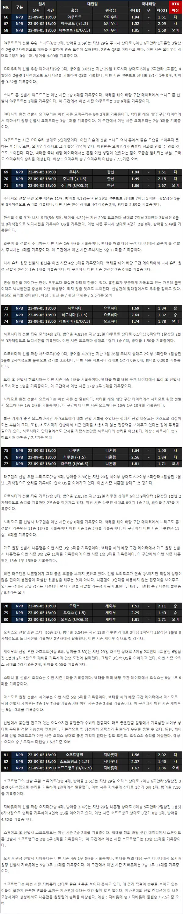 스포츠중계 빠른티비 빽태클 NPB 일본야구 분석자료