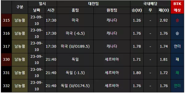 스포츠중계-빠른티비-월드컵-농구-분석
