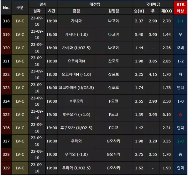 스포츠중계 빠른티비 J리그 빽태클 일본축구 예측 분석