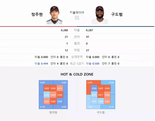 스포츠중계 빠른티비