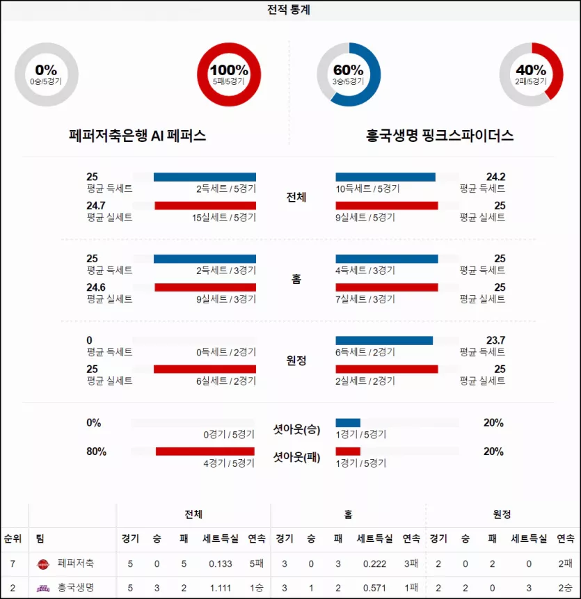 스포츠중계 빠른티비