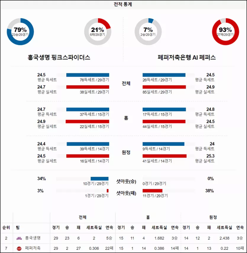 스포츠중계 빠른티비