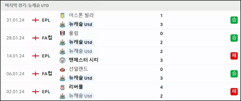 스포츠중계 빠른티비