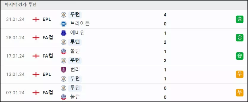 스포츠중계 빠른티비