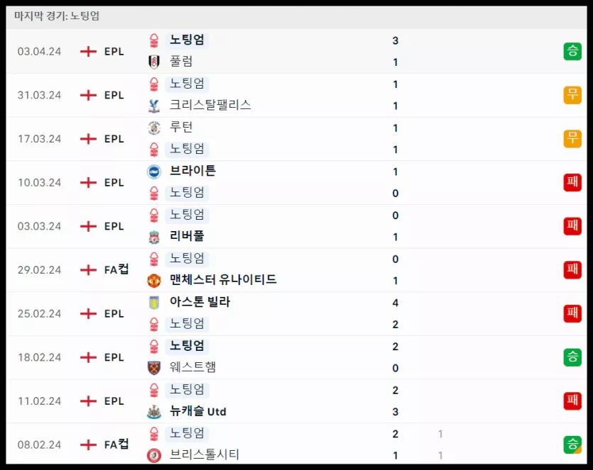 스포츠중계 빠른티비 노팅엄