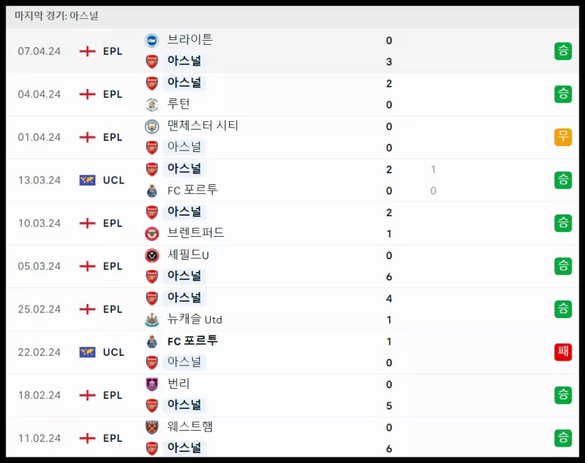 스포츠중계 빠른티비 아스날