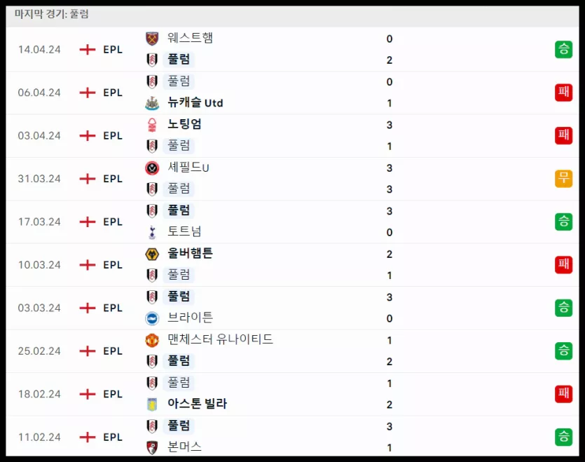 스포츠중계 빠른티비 풀럼