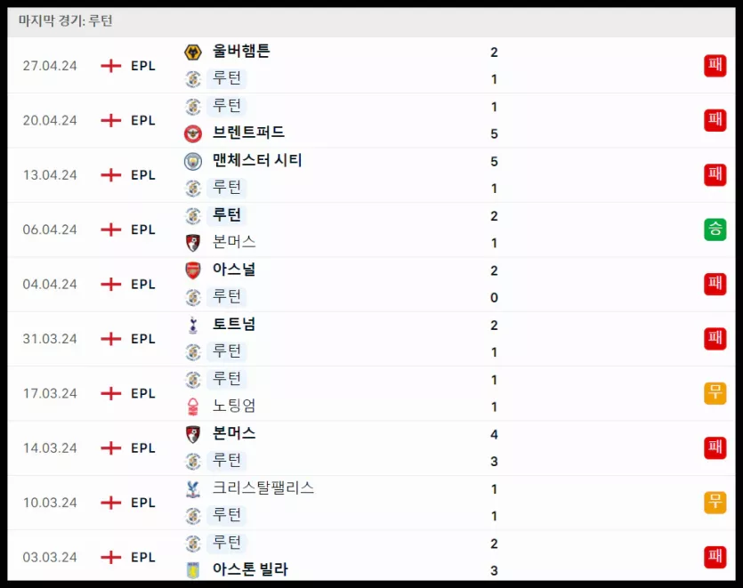 스포츠중계 빠른티비 루턴타운