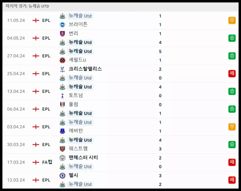 스포츠중계 빠른티비 뉴캐슬