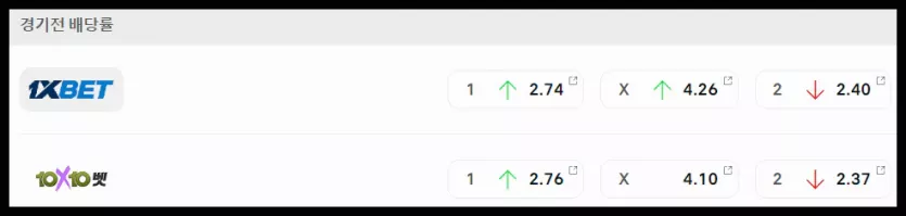 스포츠중계 빠른티비 맨유 뉴캐슬