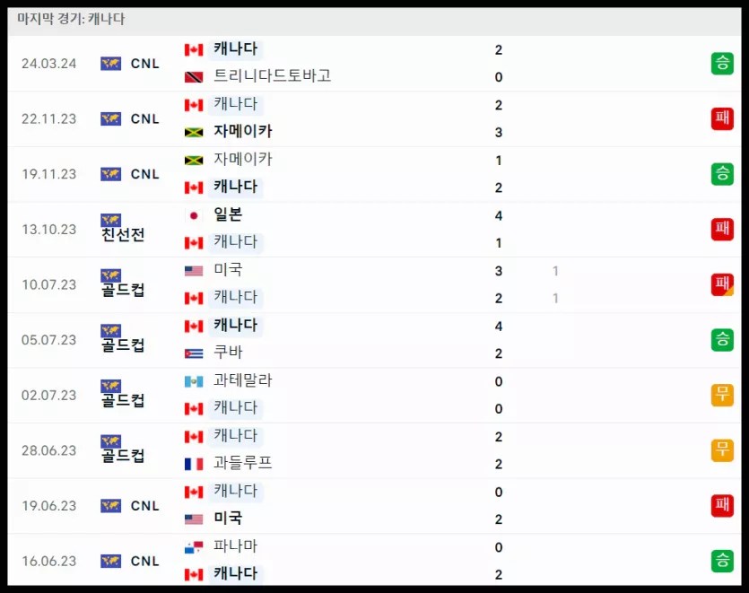 스포츠중계 빠른티비 캐나다