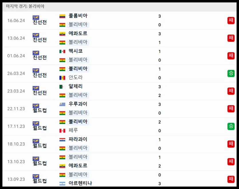 스포츠중계 빠른티비 ​​볼리비아