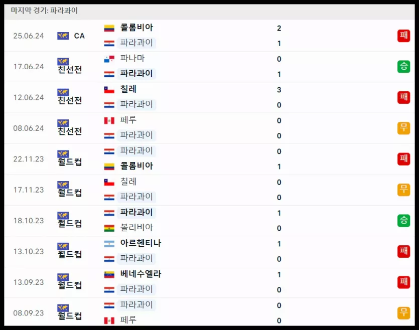 스포츠중계 빠른티비 파라과이