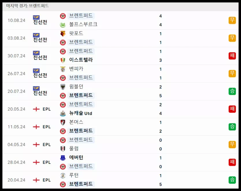 스포츠중계 빠른티비 브렌트퍼드