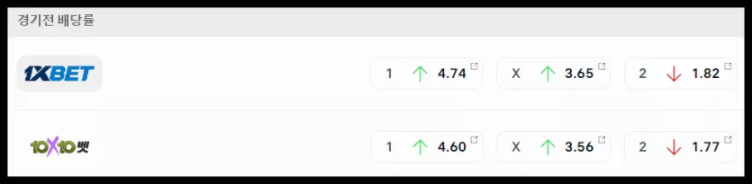 스포츠중계 빠른티비 이집트 모로코