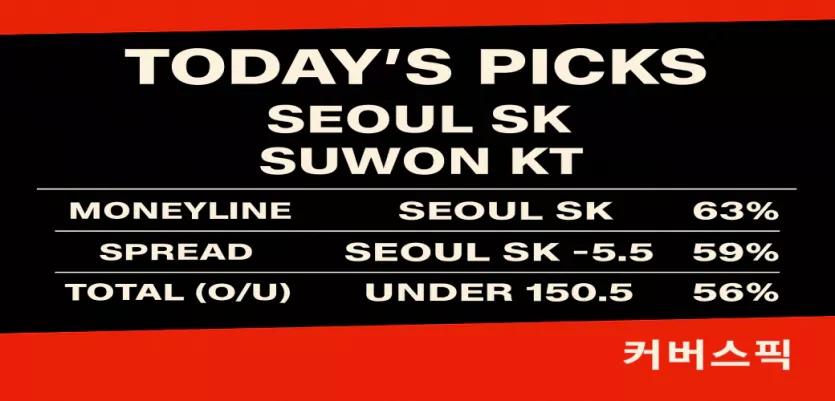 서울 SK vs 수원 KT분석픽