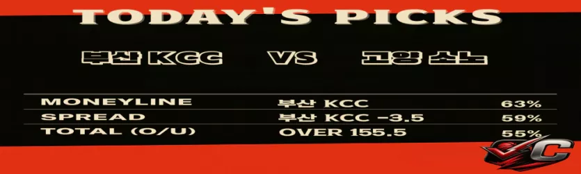 KBL 부산 KCC vs 고양 소노 국내농구 분석픽