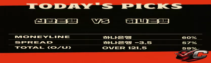 WKBL신한은행vs하나은행 국내농구 분석픽
