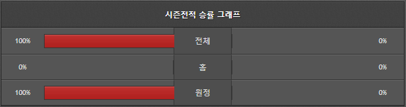 스포츠중계 빠른티비 바르셀로나 아틀레틱빌바오
