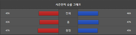 스포츠중계 빠른티비 한화 NC