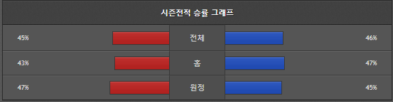 스포츠중계 빠른티비 한화 NC