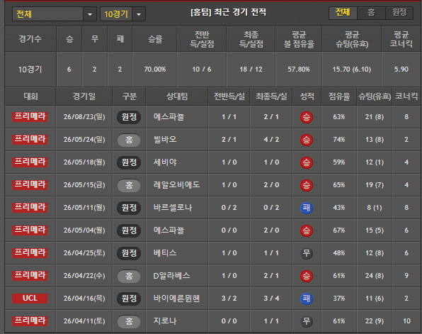 스포츠중계 빠른티비 레알마드리드