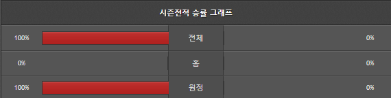 스포츠중계 빠른티비 레알마드리드 소시에다드