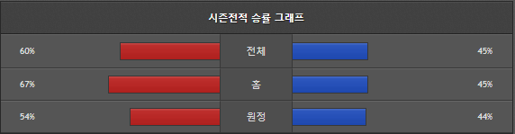 스포츠중계 빠른티비 탬파베이 뉴욕메츠
