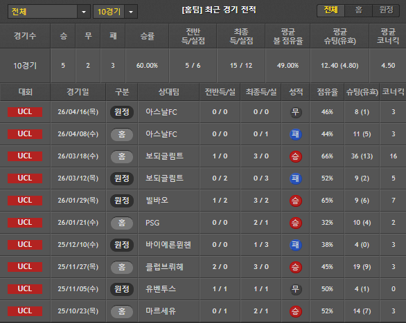 스포츠중계 빠른티비 스포르팅