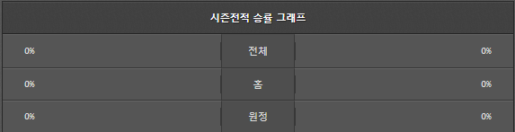 스포츠중계 빠른티비 스포르팅 갈라타사라이