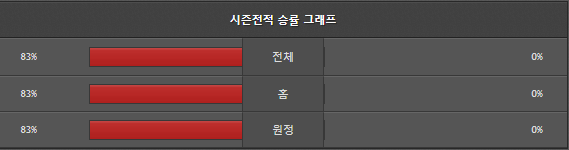 스포츠중계 빠른티비 페네르바흐체 AS로마