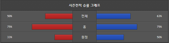 스포츠중계 빠른티비 레알 소시에다드 AT 마드리드