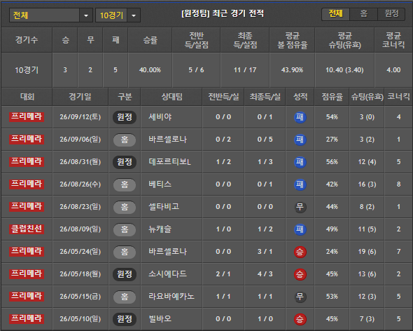 스포츠중계 빠른티비 발렌시아