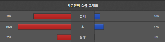 스포츠중계 빠른티비 알라베스 발렌시아