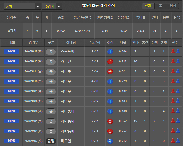 스포츠중계 빠른티비 오릭스