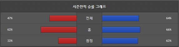 스포츠중계 빠른티비 오릭스 소프트뱅크