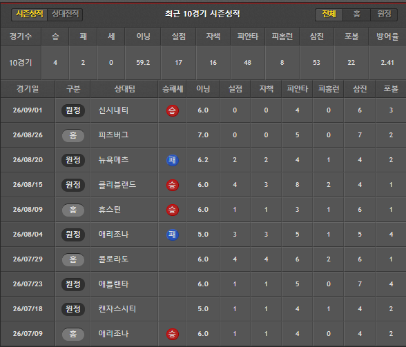 스포츠중계 빠른티비 샌디에이고