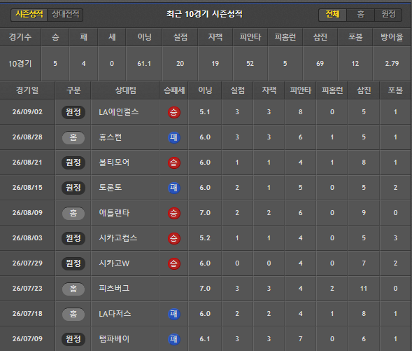 스포츠중계 빠른티비 뉴욕양키스