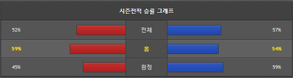 스포츠중계 빠른티비 샌디에이고 뉴욕양키스