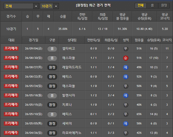 스포츠중계 빠른티비 레알소시에다드