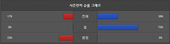 스포츠중계 빠른티비 엘체 레알소시에다드
