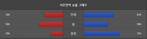 스포츠중계 빠른티비 본머스 리버풀