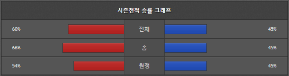 스포츠중계 빠른티비 탬파베이 뉴욕메츠